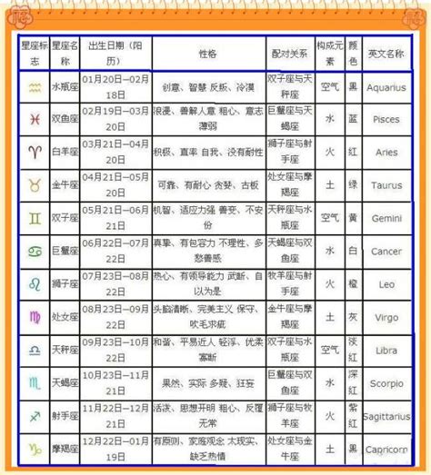 4月5日星座|阳历4月5日是什么星座